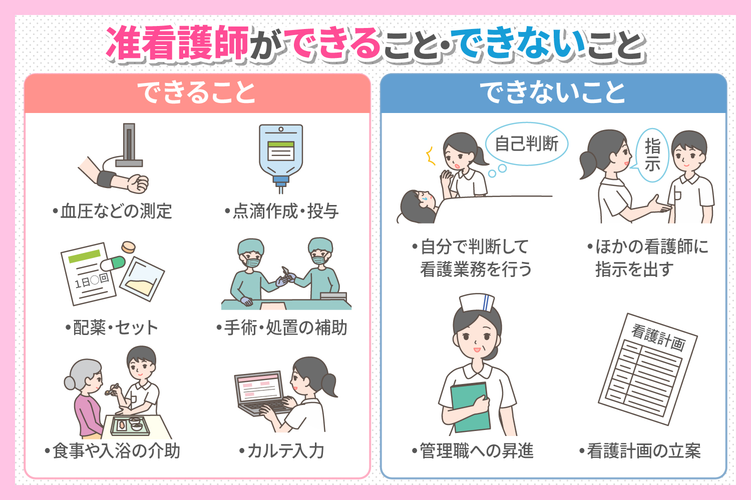 看護 師 医療 行為 なし